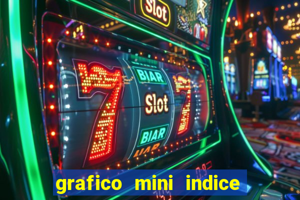 grafico mini indice em tempo real